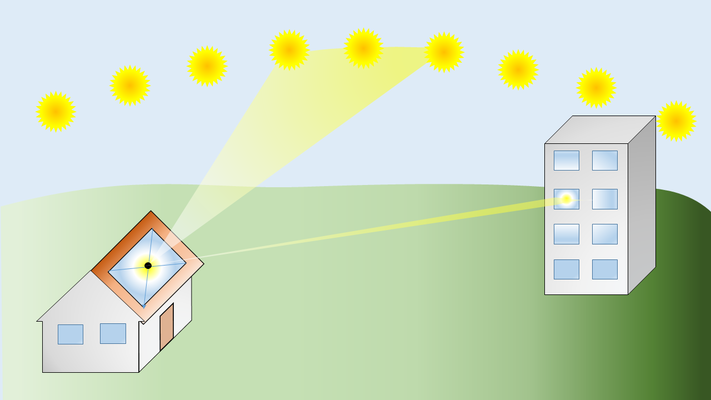 Prinzipskizze für die Reflexion des Sonnenlichts