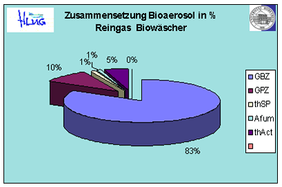 bioaerosol2.gif