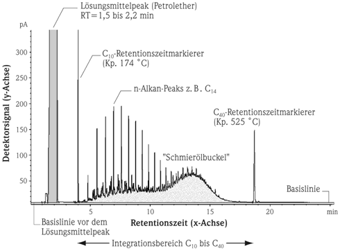 Grafik