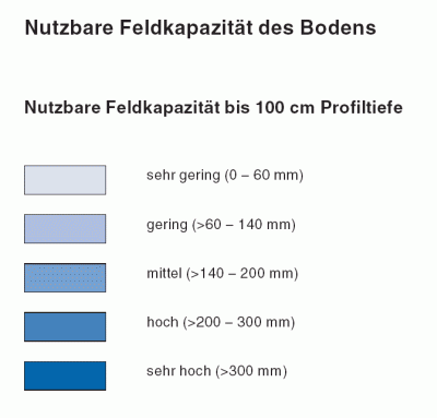 Legendenbeispiel