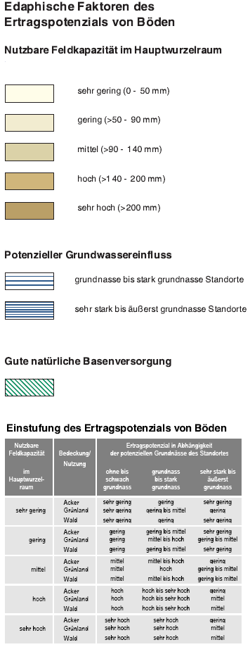 Legendenbeispiel