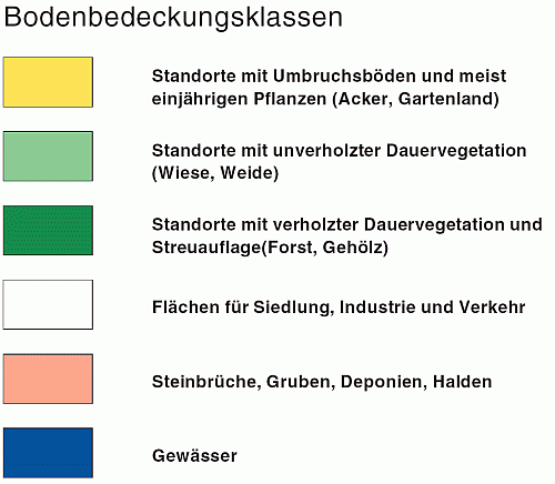 Legendenbeispiel