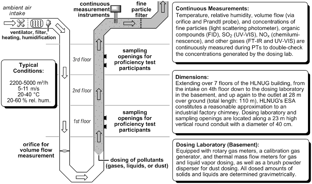 ESA schematic