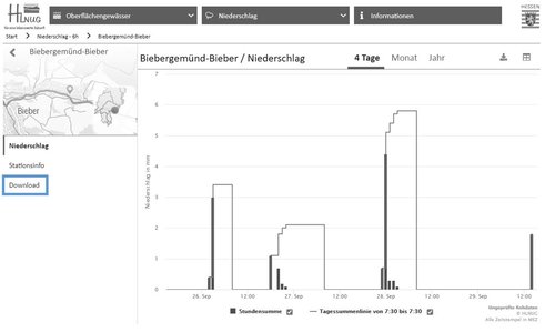 Download von Daten (Desktop-Ansicht)