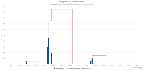 Heruntergeladene Grafik