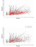 Suspect- und Non-Target-Screening von Wasserproben mittels LC-HRMS