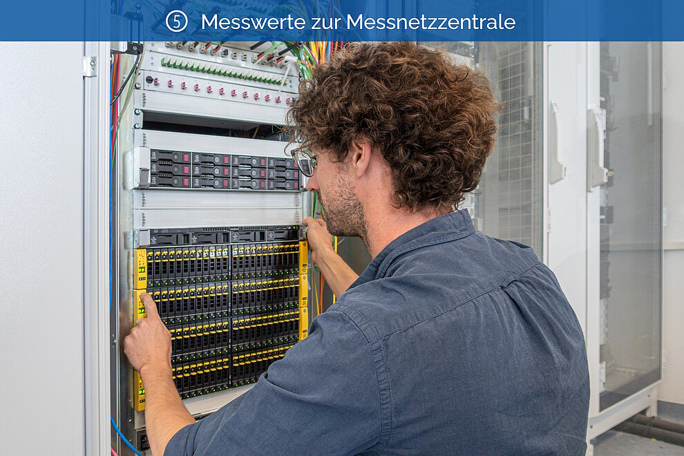 Messnetzzentrale Messnetzzentrale