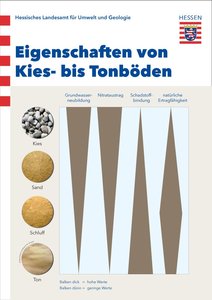 Bodenposter_Kies-_bis_Ton_DIN-A0kl.jpg