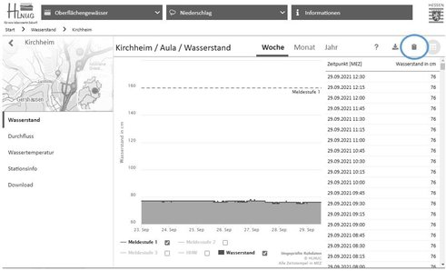 Kopieren der Tabelle