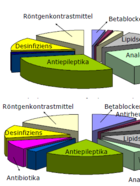 Arzneimittelbericht Südhessen