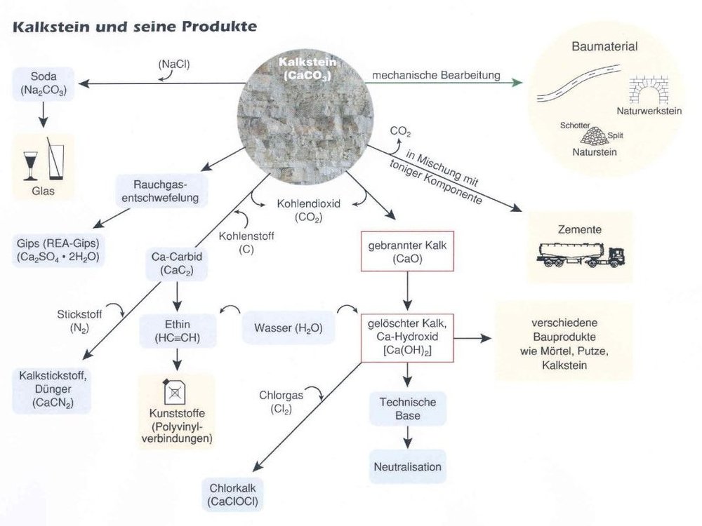 Kalkstein und seine wichtigsten Verwendungsmöglichkeiten 