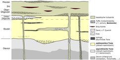 Schema der Westerwälder Ton-Lagerstätten 