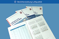 Messnetzberichte
