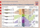 Die Entwicklung des Wetterau-Beckens zur Rotliegend-Zeit