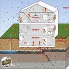 Schemazeichnung der Eintrittspfade für Radon in Gebäuden