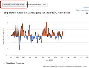 referenzperioden_temp-jahresgang-ffm1.JPG