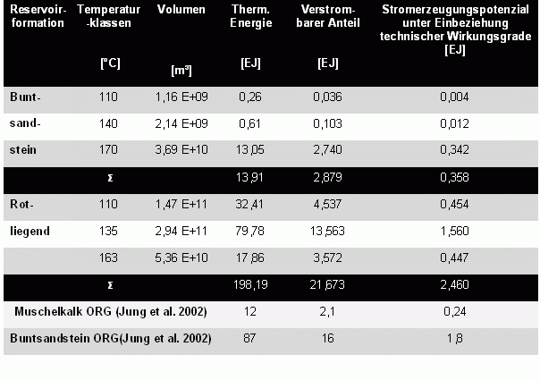 Ergebnisse der Quantifizierung