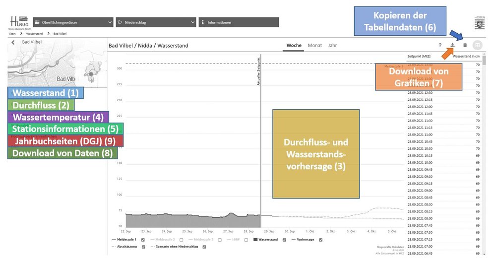 Stationsansicht in WISKI-Web (Desktop-Ansicht) mit Markierung und Benennung einzelner Bereiche.