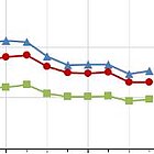 Zeitreihe Luftqualität