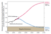 RCP-Pfade 2.6 und 8.5 bis 2100