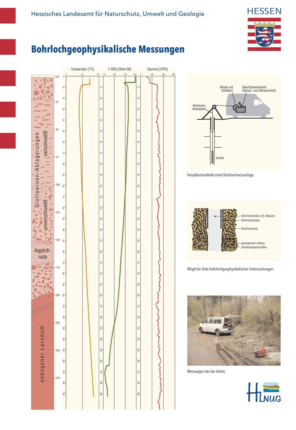 Poster mit Informationen zur Bohrlochgeophysik