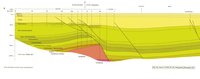 Geolog. W-E-Schnitt durch den Oberrheingraben