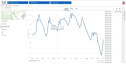 Anzeigeeinstellung Wassertemperatur