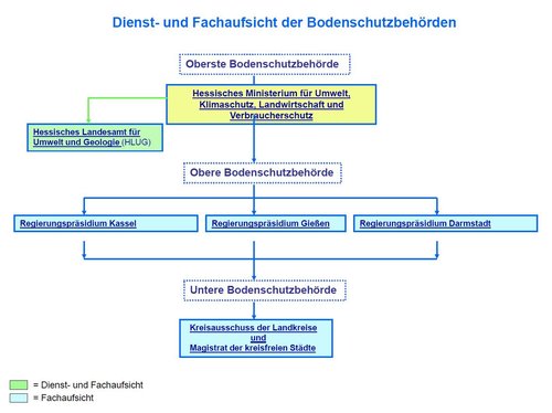 Bodenschutzorganisation.JPG