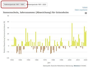 referenzperioden_sonnenschein-jahresmittel-gshm-a.JPG