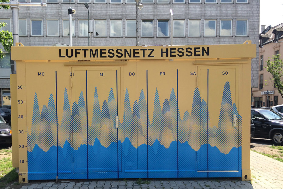 Luftmessstation in Frankfurt