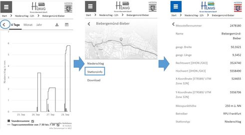 Stationsinformationen bei Niederschlagsstationen (Smartphone-Ansicht)