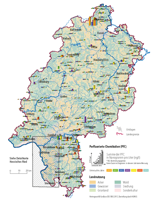 Die Hessenkarte zeigt die Summe aller polyfluorierten Chemikalien als Balkendiagramm für die Jahre 2012 bis 2016. Das Hessische Ried ist bei dieser Aufstellung ausgelassen. Es sind nur vereinzelt Positivbefunde zu erkennen. Im Norden Hessens ist eine Messstelle mit Konzentrationen von 100 bis 150 Nanogramm pro Liter auffällig.