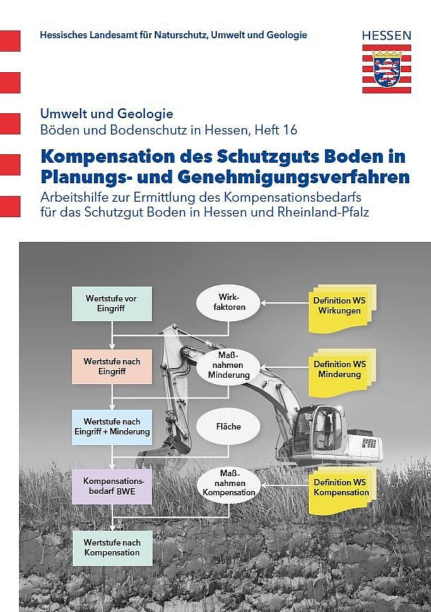 Titelseite Kompensation des Schutzguts Boden in Planungs- und Genehmigungsverfahren