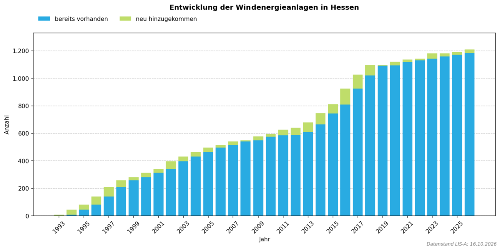 windenergie_abbildung_1.png
