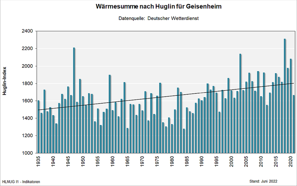 Huglin-Index für Geisenheim