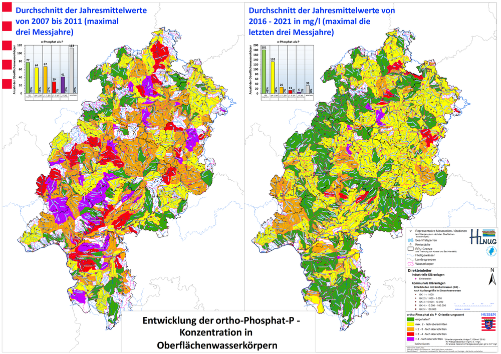 Entwicklung der ortho-Phosphat-P-Konzentration in Oberflächenwasserkörpern 