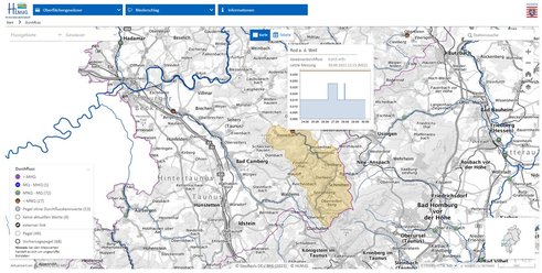Mouseover, Pegeleinzugsgebiet und Legendensymbole (Desktop-Ansicht)