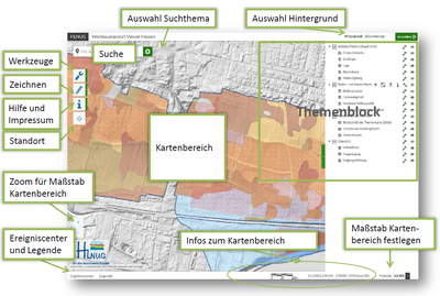 Übersicht WBSV Menü