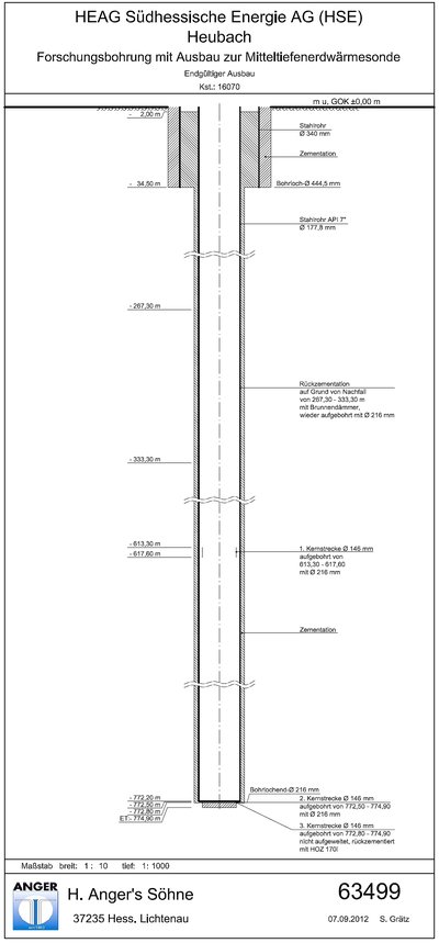 Endausbau der tiefen Koaxialsonde