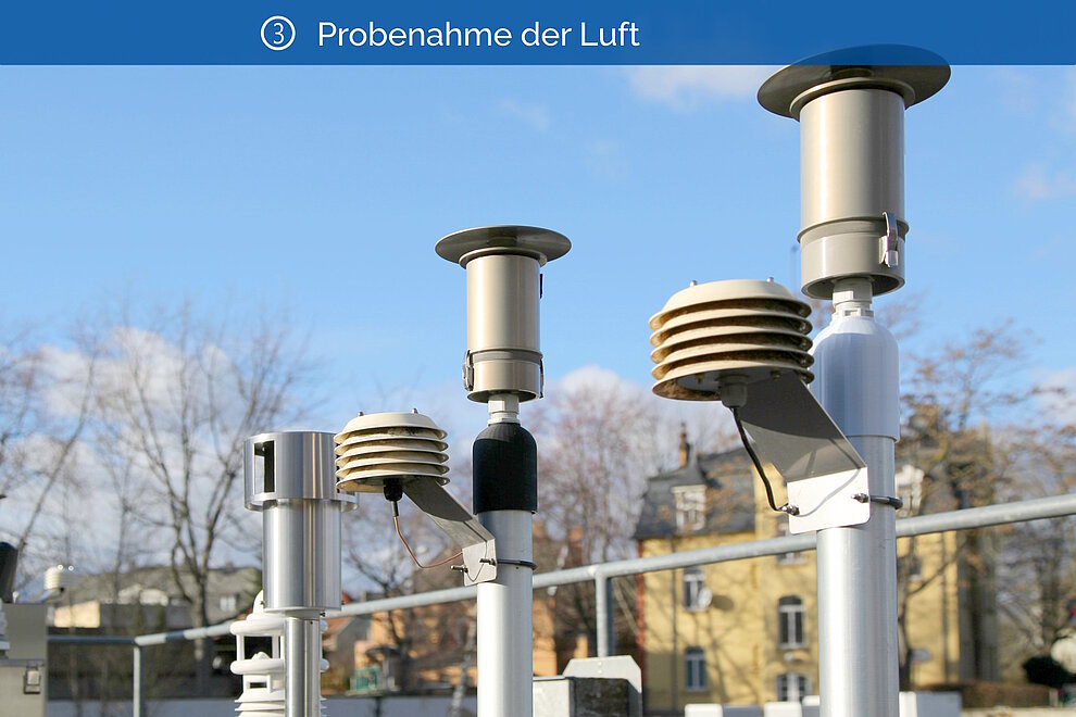 Probnahme der Luft Probnahme der Luft