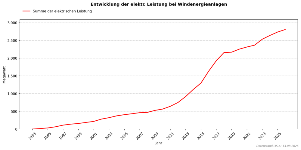 windenergie_abbildung_2.png
