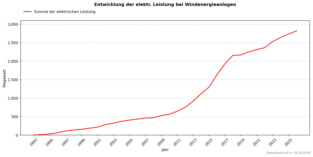 windenergie_abbildung_2.png