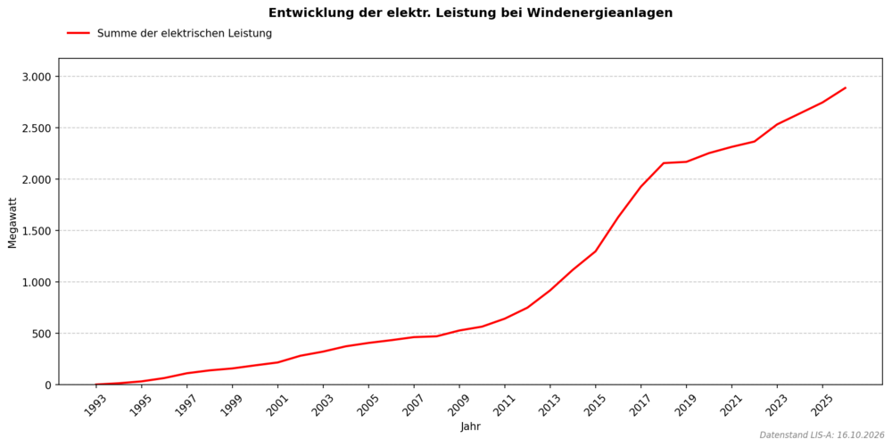 windenergie_abbildung_2.png