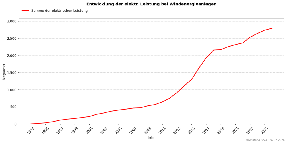 windenergie_abbildung_2.png