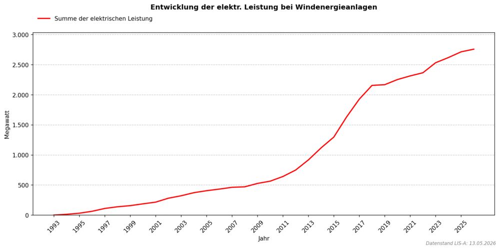 windenergie_abbildung_2.png