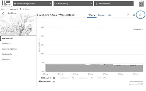 Anzeigen der Tabelle