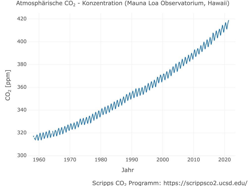 co2_hawaii_gr.jpg