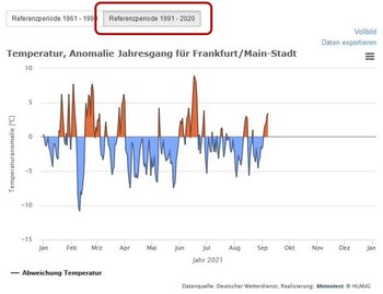 referenzperioden_temp-jahresgang-ffm2.JPG