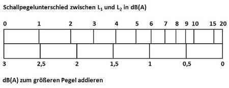 rechnen_schallpegelnv2.jpg