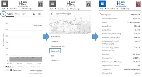 Anzeigen der Stationsinformationen (Smartphone-Ansicht)